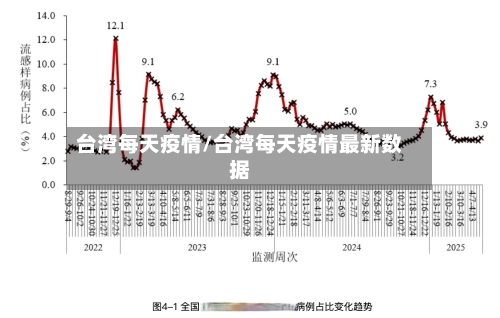 台湾每天疫情/台湾每天疫情最新数据