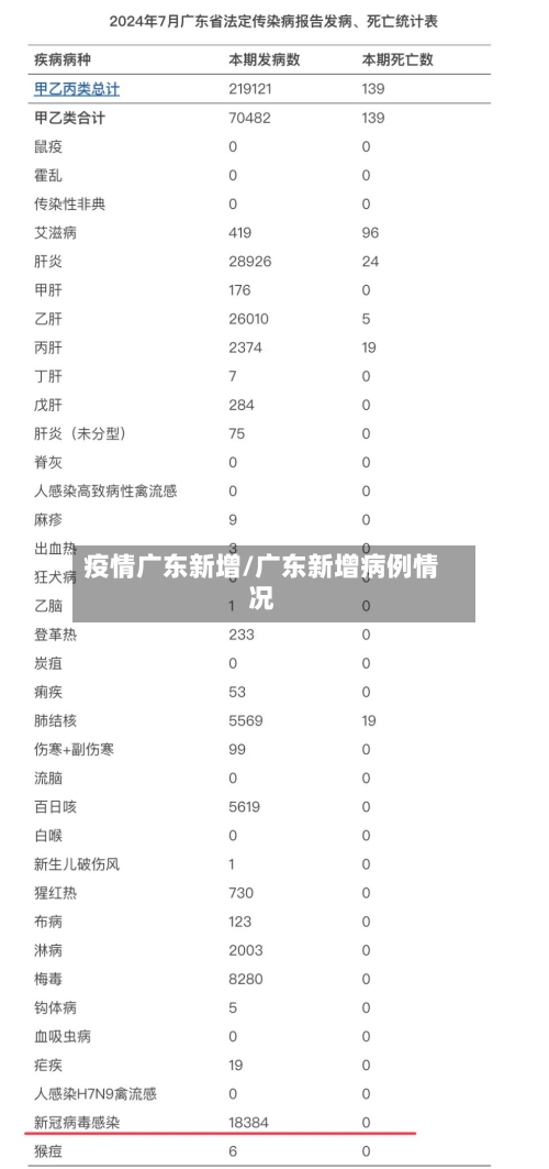 疫情广东新增/广东新增病例情况-第2张图片
