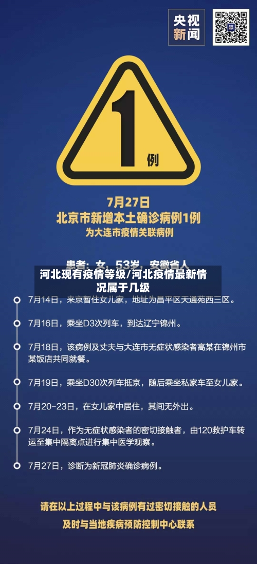 河北现有疫情等级/河北疫情最新情况属于几级