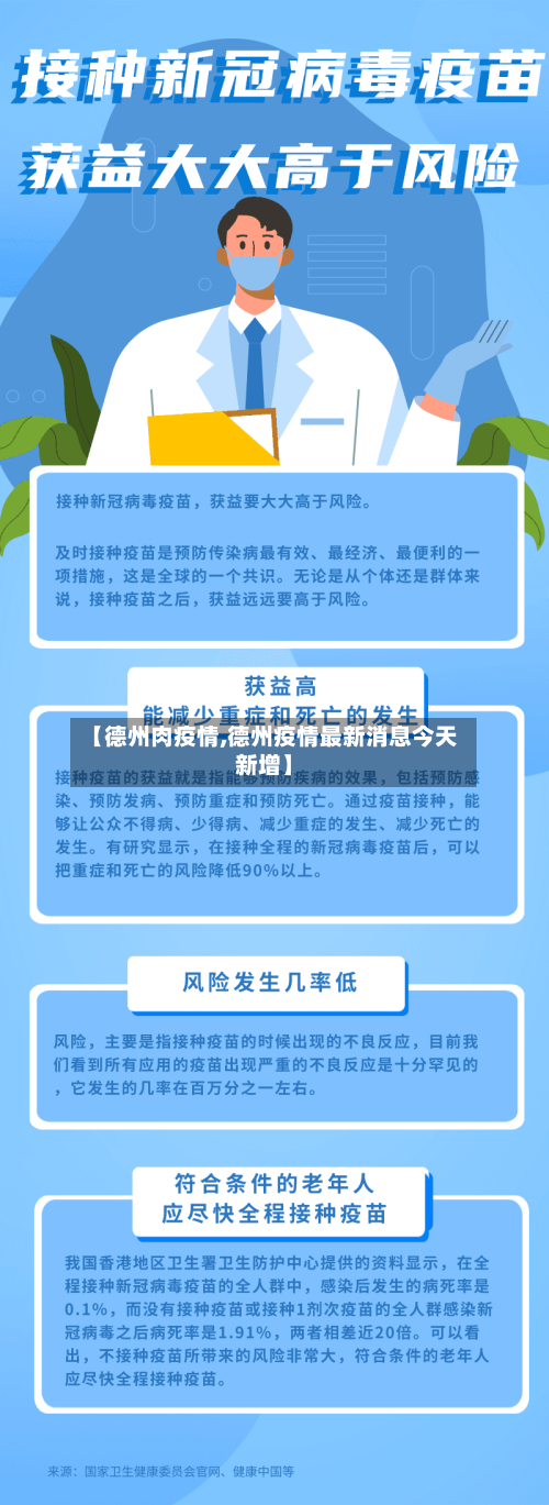 【德州肉疫情,德州疫情最新消息今天新增】-第3张图片