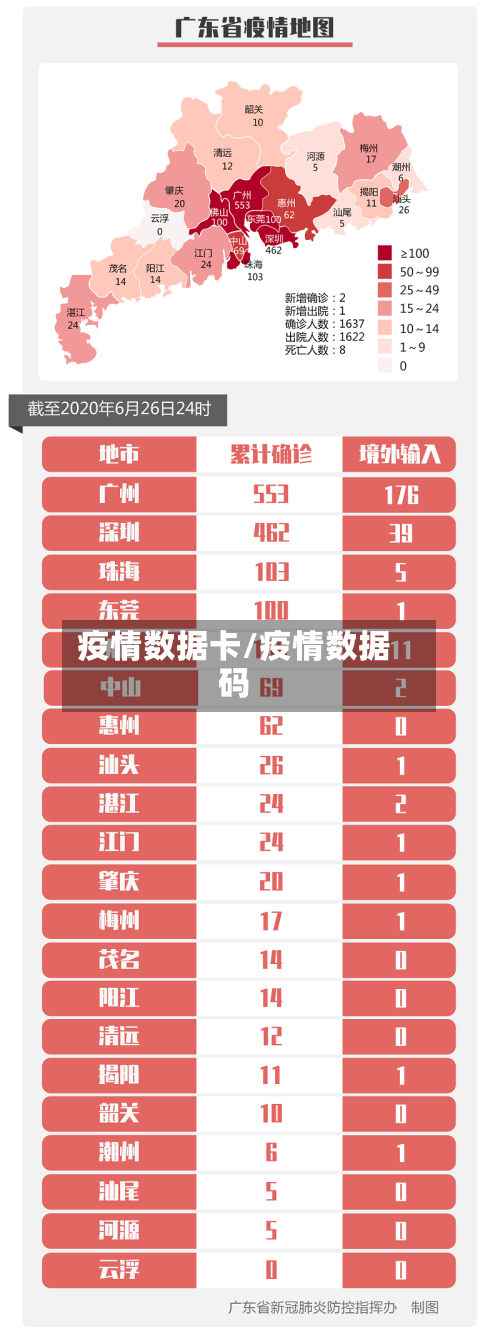 疫情数据卡/疫情数据码-第2张图片