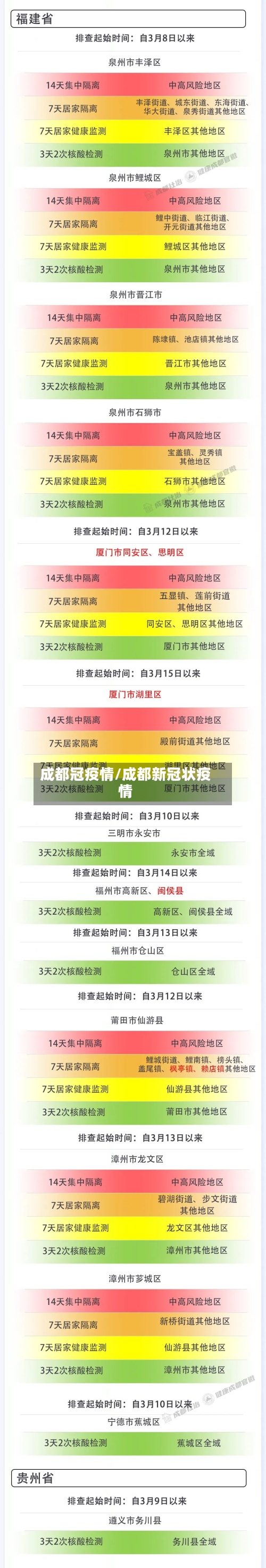 成都冠疫情/成都新冠状疫情
