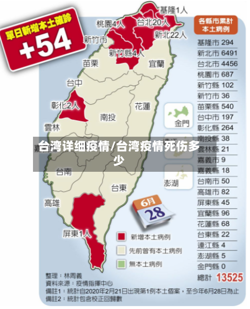 台湾详细疫情/台湾疫情死伤多少-第2张图片
