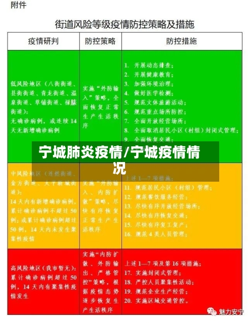 宁城肺炎疫情/宁城疫情情况-第2张图片