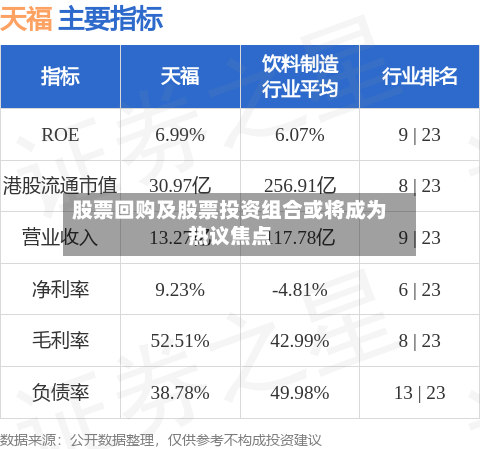股票回购及股票投资组合或将成为热议焦点