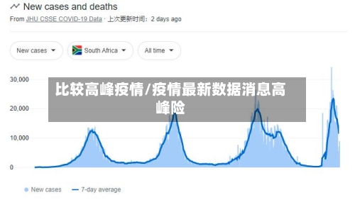 比较高峰疫情/疫情最新数据消息高峰险