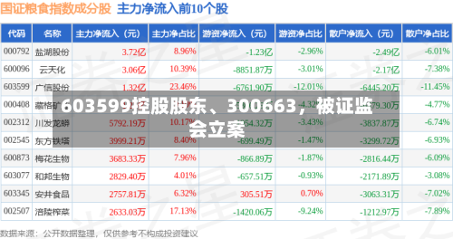 603599控股股东、300663，被证监会立案
