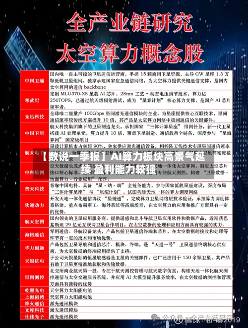 【数说一季报】AI算力板块高景气延续 盈利能力较强