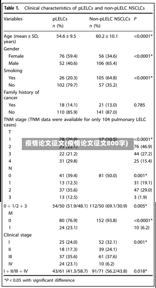 疫情论文征文(疫情论文征文800字)