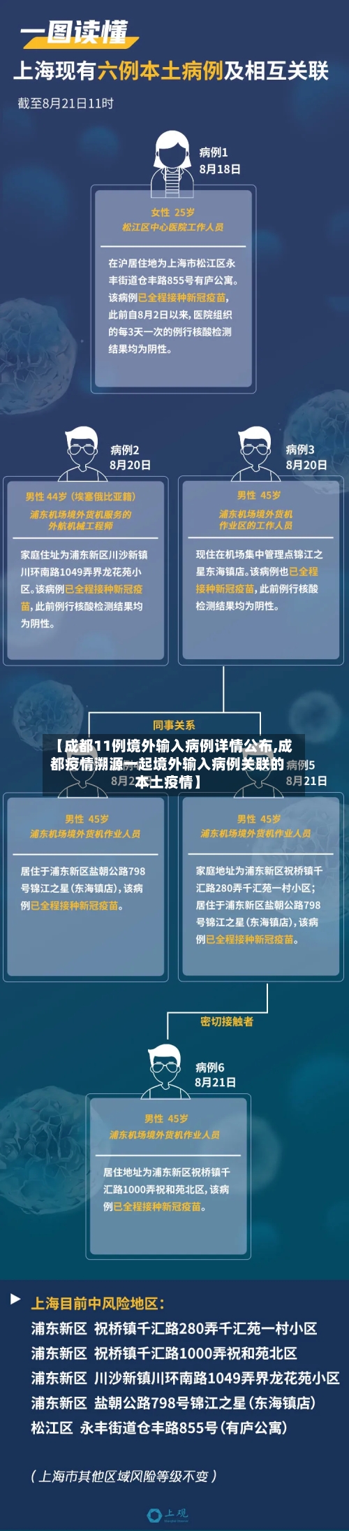 【成都11例境外输入病例详情公布,成都疫情溯源一起境外输入病例关联的本土疫情】
