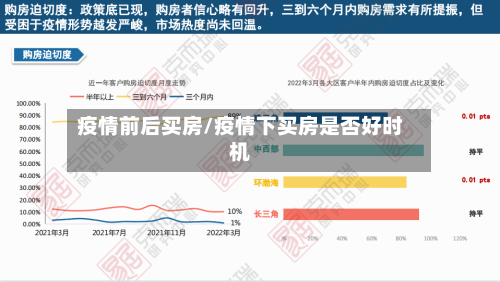 疫情前后买房/疫情下买房是否好时机