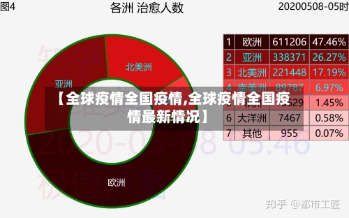 【全球疫情全国疫情,全球疫情全国疫情最新情况】