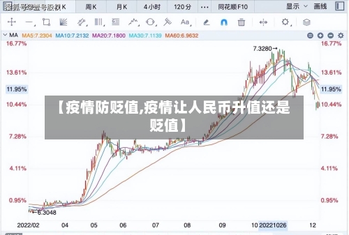 【疫情防贬值,疫情让人民币升值还是贬值】