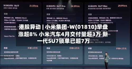 港股异动 | 小米集团-W(01810)早盘涨超8% 小米汽车4月交付量超3万 新一代SU7锁单已超7万