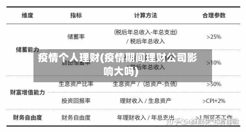 疫情个人理财(疫情期间理财公司影响大吗)