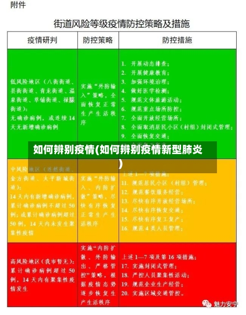 如何辨别疫情(如何辨别疫情新型肺炎)