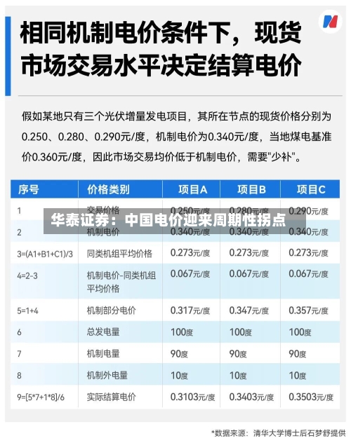 华泰证券：中国电价迎来周期性拐点