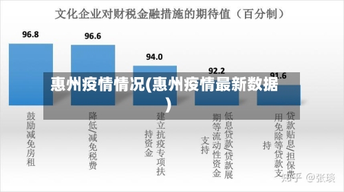 惠州疫情情况(惠州疫情最新数据)
