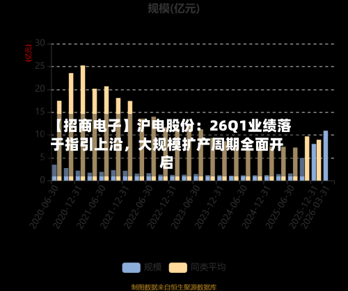 【招商电子】沪电股份：26Q1业绩落于指引上沿，大规模扩产周期全面开启