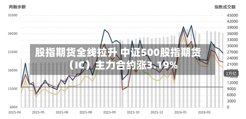 股指期货全线拉升 中证500股指期货（IC）主力合约涨3.19%