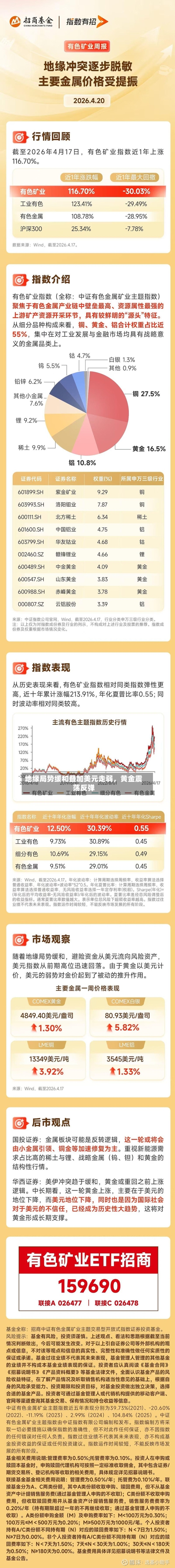地缘局势缓和叠加美元走弱，黄金震荡反弹