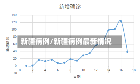新疆病例/新疆病例最新情况