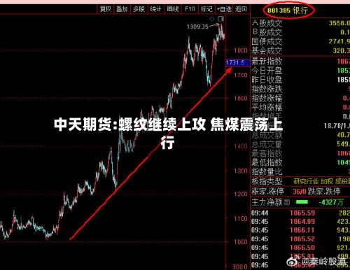 中天期货:螺纹继续上攻 焦煤震荡上行