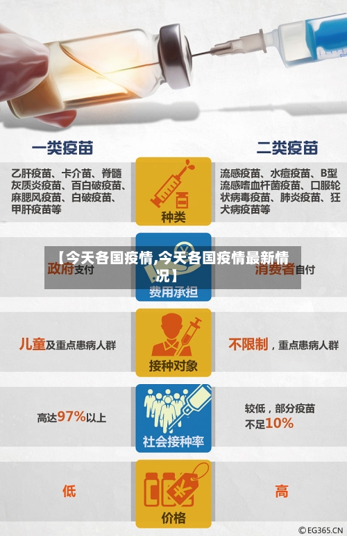【今天各国疫情,今天各国疫情最新情况】