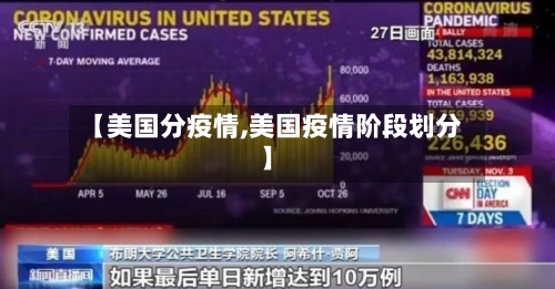 【美国分疫情,美国疫情阶段划分】