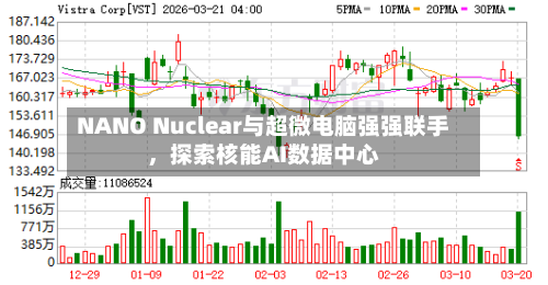 NANO Nuclear与超微电脑强强联手，探索核能AI数据中心