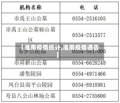 【淮南疫情统计,淮南疫情通告】