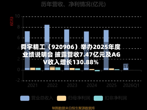 舜宇精工（920906）举办2025年度业绩说明会 披露营收7.47亿元及AGV收入增长130.88%
