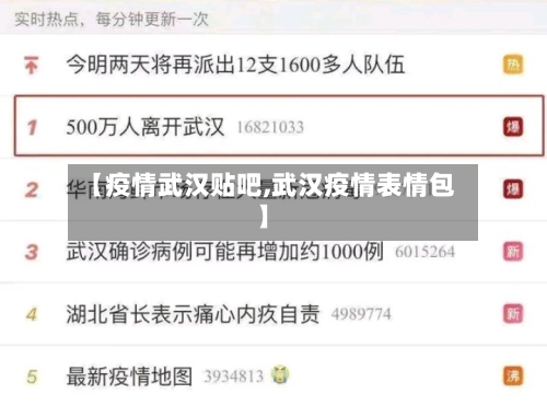 【疫情武汉贴吧,武汉疫情表情包】
