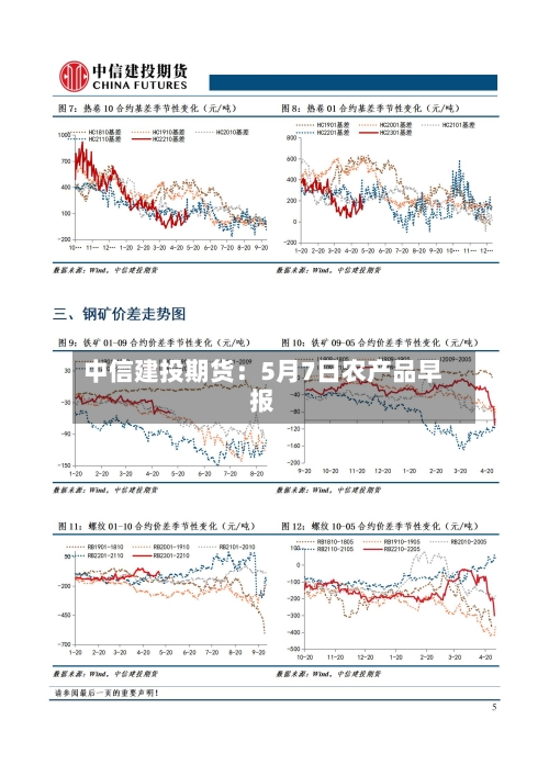 中信建投期货：5月7日农产品早报