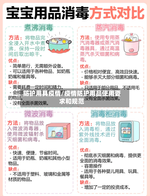 防护用具疫情/疫情防护用品使用要求和规范