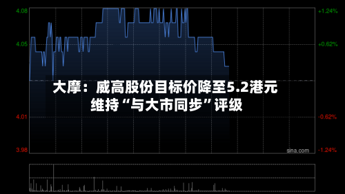 大摩：威高股份目标价降至5.2港元 维持“与大市同步”评级