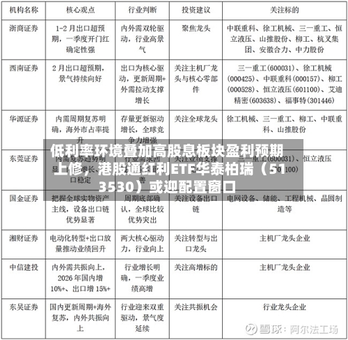 低利率环境叠加高股息板块盈利预期上修，港股通红利ETF华泰柏瑞（513530）或迎配置窗口