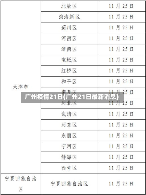 广州疫情21日(广州21日最新消息)