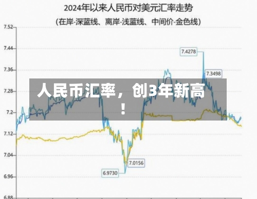 人民币汇率，创3年新高！