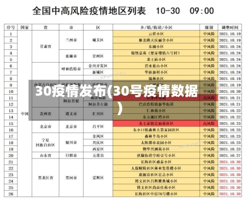 30疫情发布(30号疫情数据)