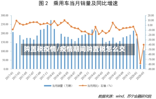 购置税疫情/疫情期间购置税怎么交