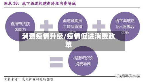 消费疫情升级/疫情促进消费政策