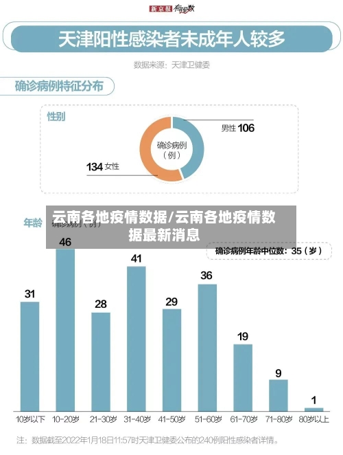 云南各地疫情数据/云南各地疫情数据最新消息