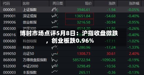 博时市场点评5月8日：沪指收盘微跌，创业板跌0.96%