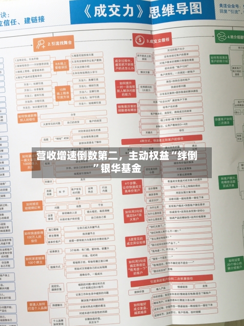 营收增速倒数第二，主动权益“绊倒”银华基金