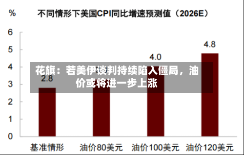 花旗：若美伊谈判持续陷入僵局，油价或将进一步上涨