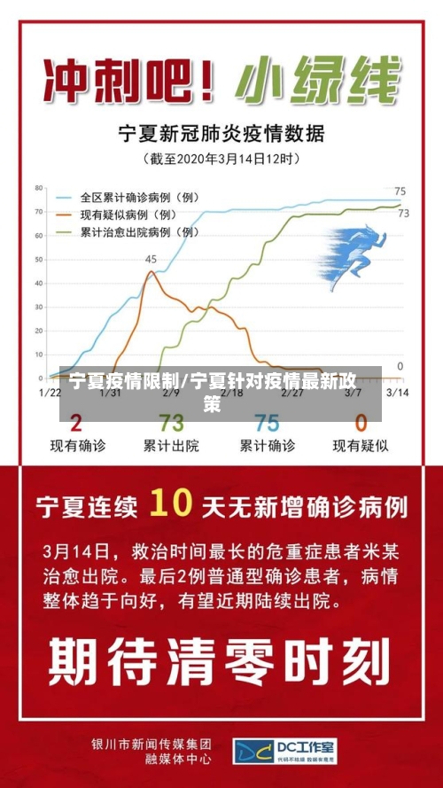 宁夏疫情限制/宁夏针对疫情最新政策