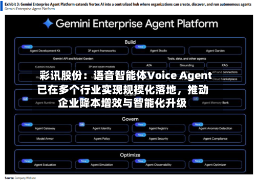 彩讯股份：语音智能体Voice Agent已在多个行业实现规模化落地，推动企业降本增效与智能化升级