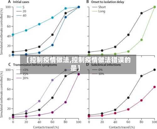 【控制疫情做法,控制疫情做法错误的是】
