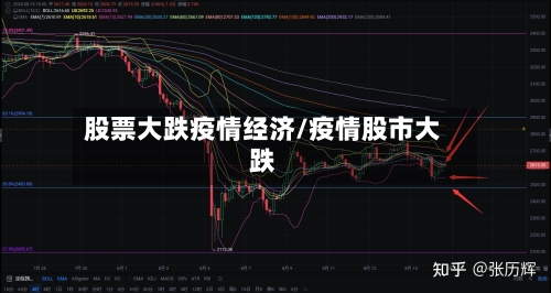 股票大跌疫情经济/疫情股市大跌